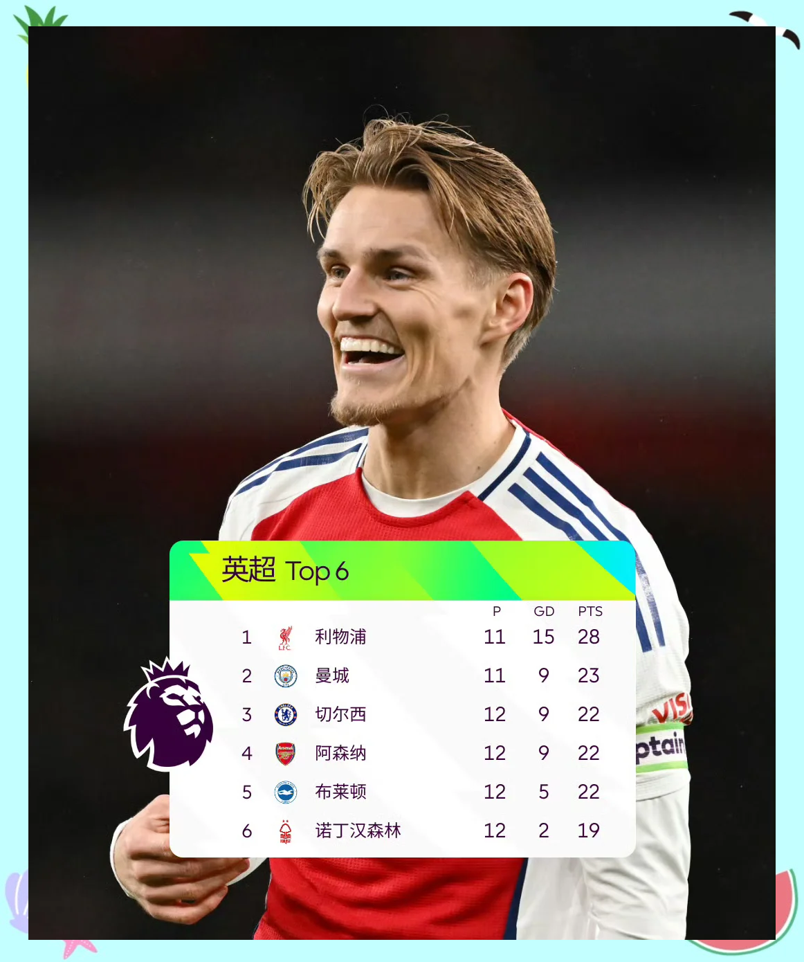 曼城主场狂胜，瓜帅赞誉全队表现的简单介绍