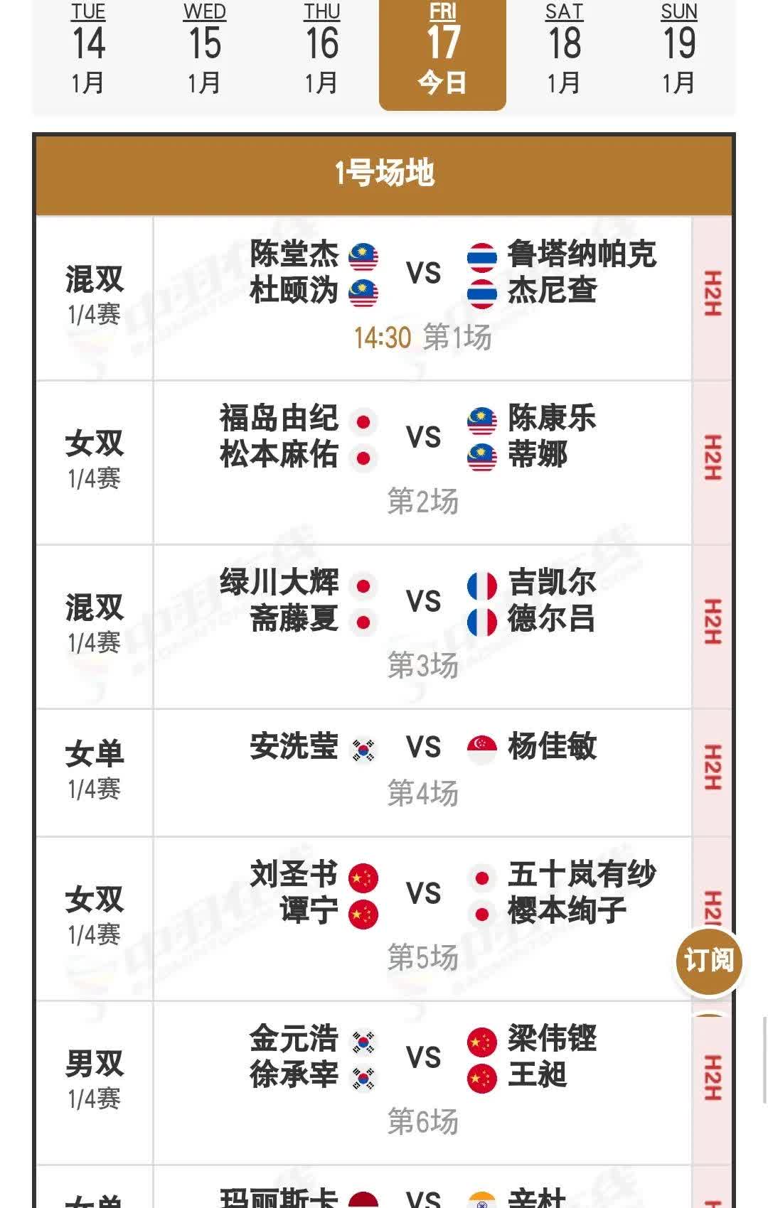 中国羽毛球队险胜印度羽毛球队，辛杜统治全场的简单介绍