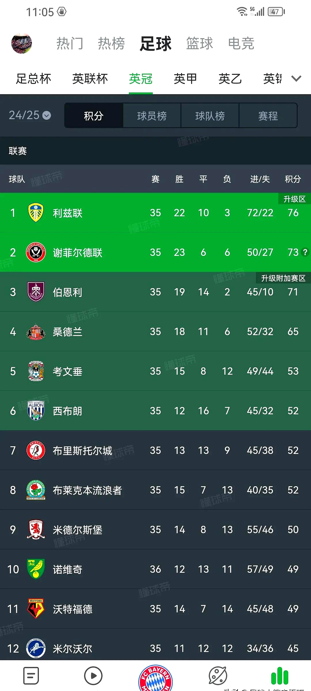 关于伯恩利险胜，锁定下赛季英超资格的信息