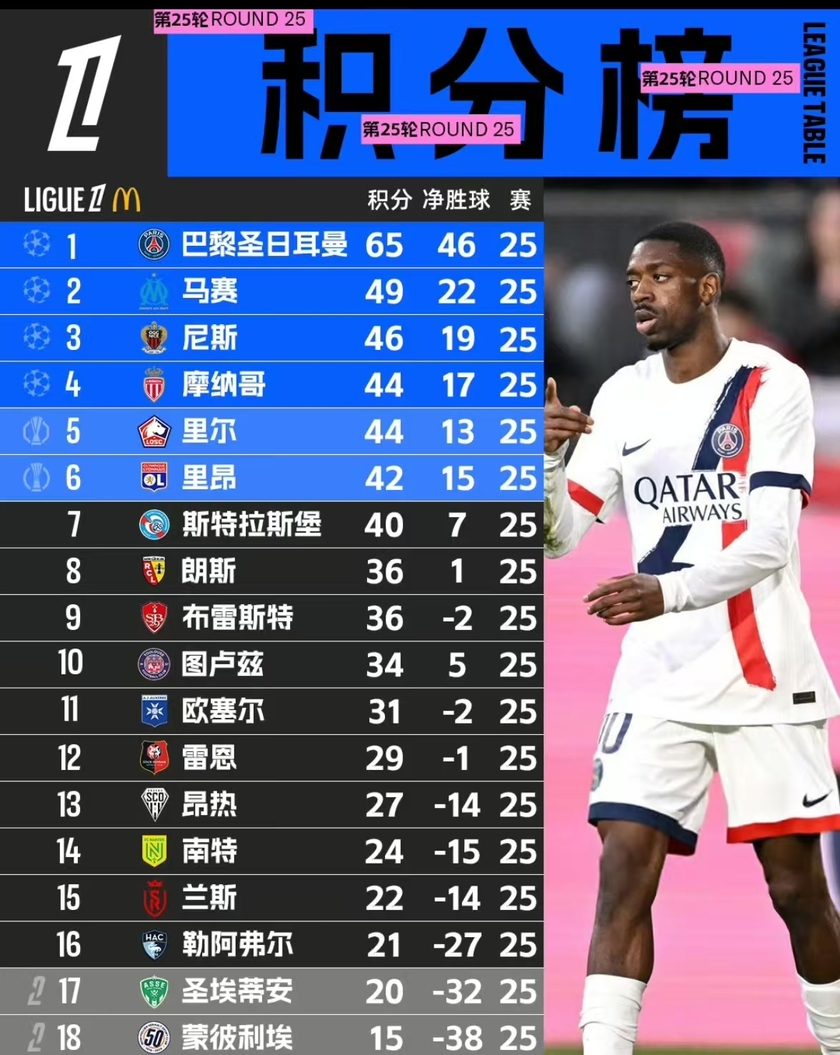 开云体育入口-里昂战绩不佳，法甲比赛持续波动
