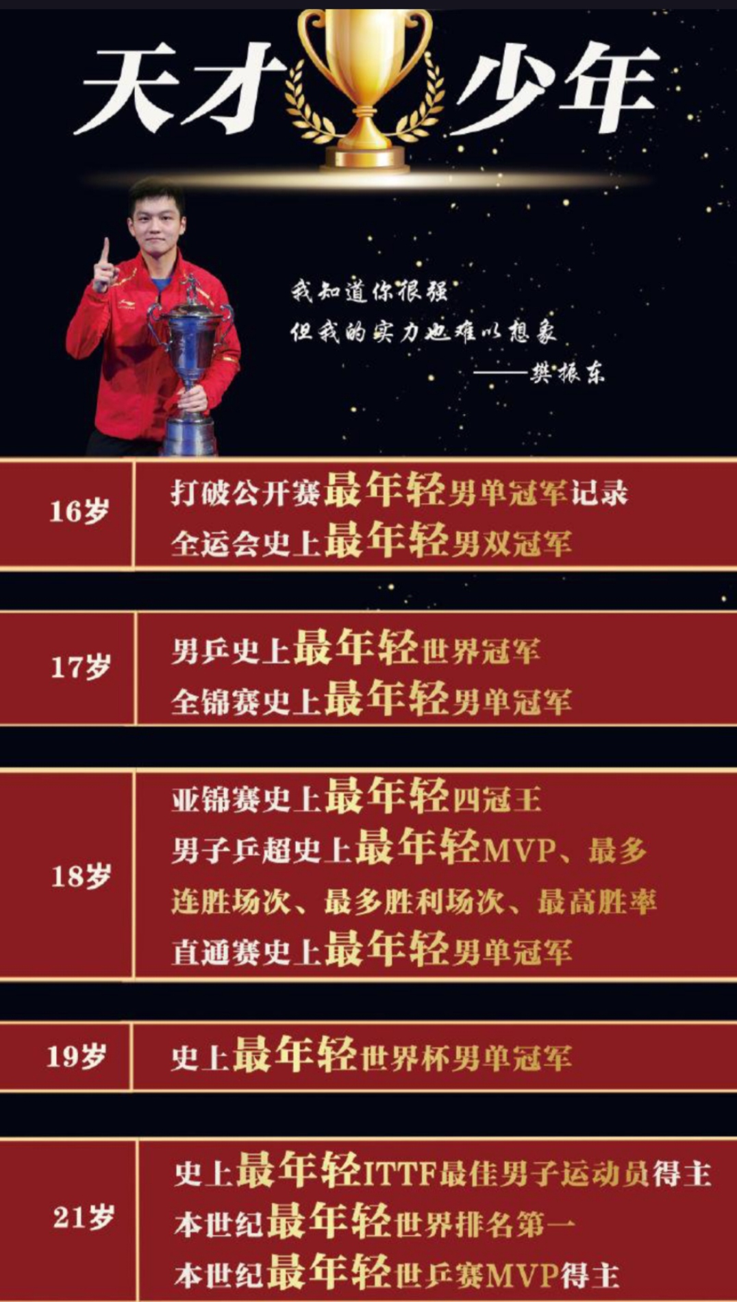 开云官方app入口-关于葡萄牙队碾压奥地利队，樊振东刷新纪录的信息